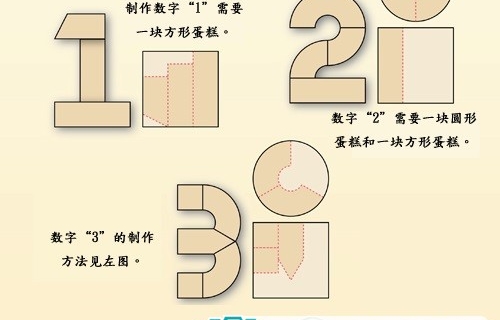 数字蛋糕完整攻略