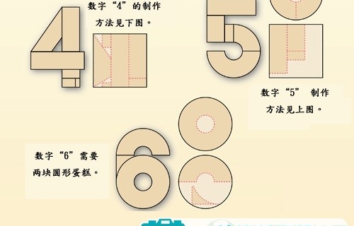 数字蛋糕完整攻略