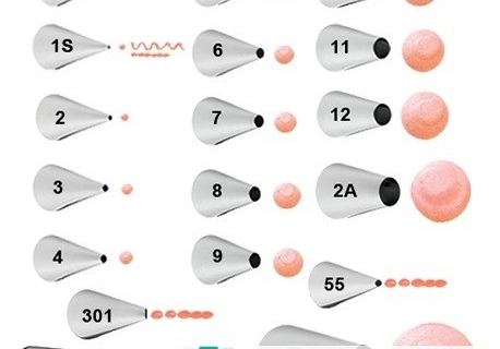 各种类型裱花嘴用法介绍及举例