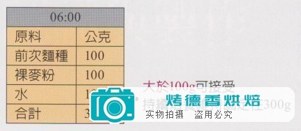 天然酵母纯化与培养之烘焙计算