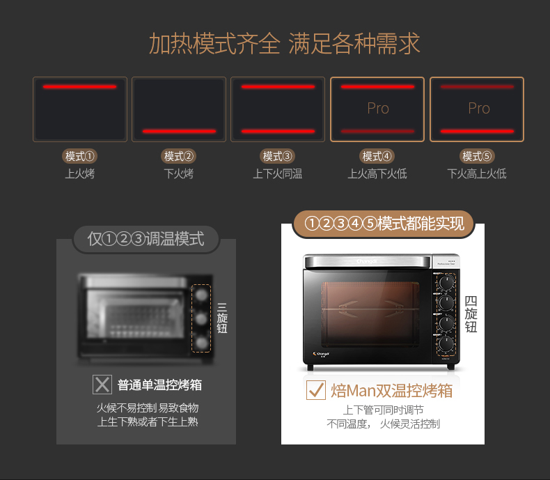 长帝crtf32k烤箱怎么样？真的好用吗？烤德香小艺老师为你介绍！