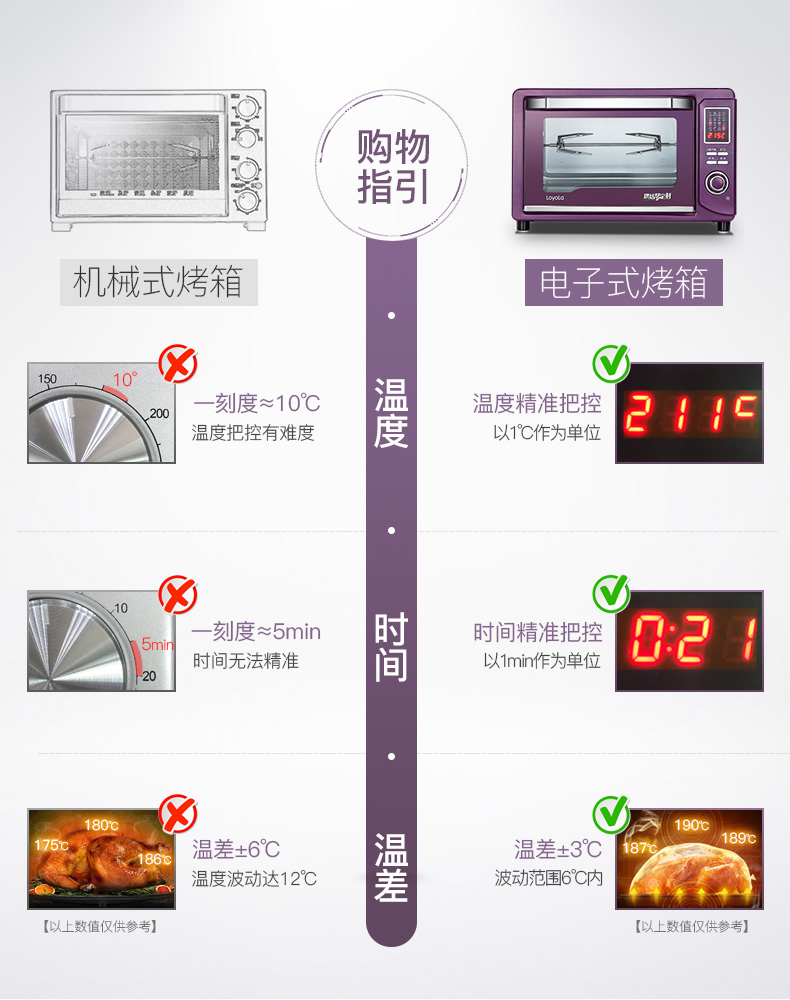 Loyola/忠臣HBB-X6电烤箱怎么样?值得买吗?小艺老师告诉你靠谱吗?