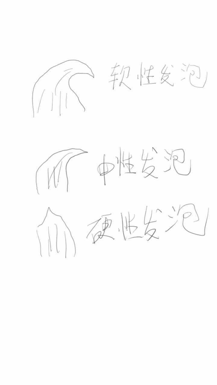 要如何知道蛋白打发程度？软性发泡中性发泡硬性发泡