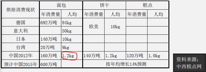 如何经营一家烘焙店铺(微商店)如何开面包店?一整套运营前期准备工作方案