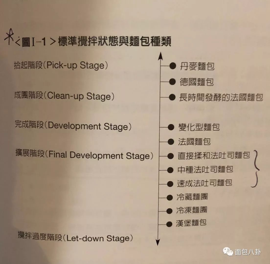 做面包一定要出手套膜吗？手套膜是什么意思？