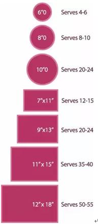 15个烘焙小技巧总能在烘焙时帮助到你！