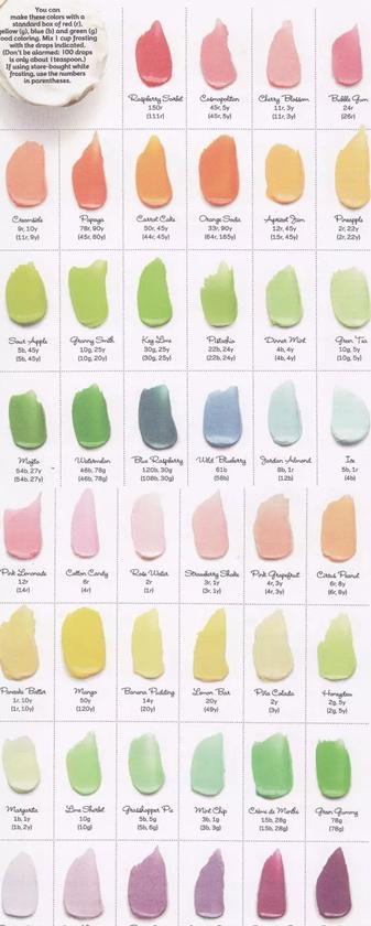 15个烘焙小技巧总能在烘焙时帮助到你！