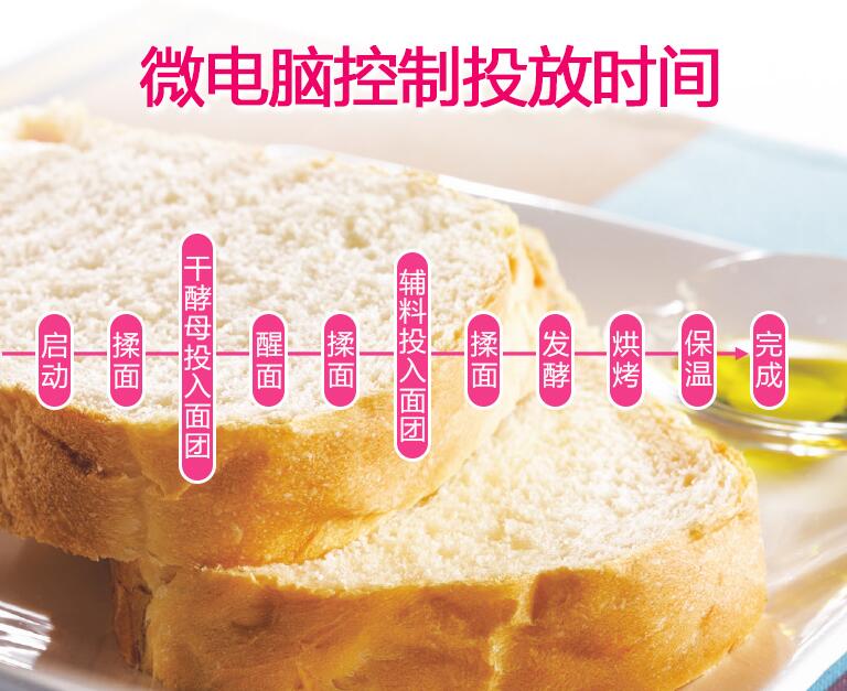 Panasonic/松下SD-PPF100面包机能做什么？除了面包还能做蛋糕天然酵母！~