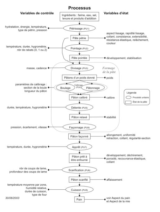 法式面包为什么那么硬？为什么还有人喜欢吃？