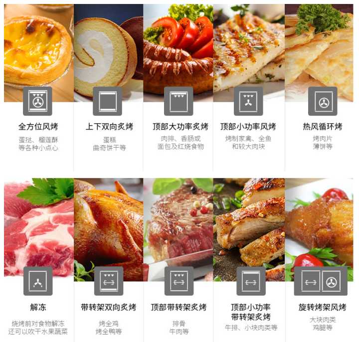 2018年,什么牌子烤箱家用最好?买什么家用电烤箱好?
