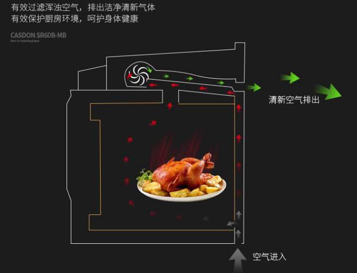 家里用电烤箱什么牌子烤箱家用最好?