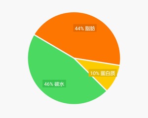 胡萝卜糙米无麸质蛋糕 制作方法