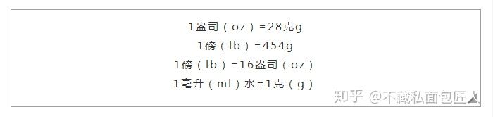 这个年代,连个单位都不会换算怎么做个烘焙人?