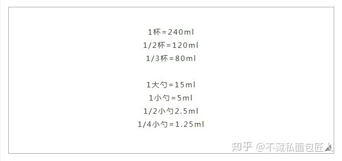 这个年代,连个单位都不会换算怎么做个烘焙人?