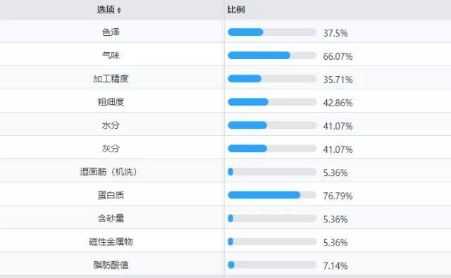 你真的了解你的面粉吗?带你认识你认知以外的高筋面粉