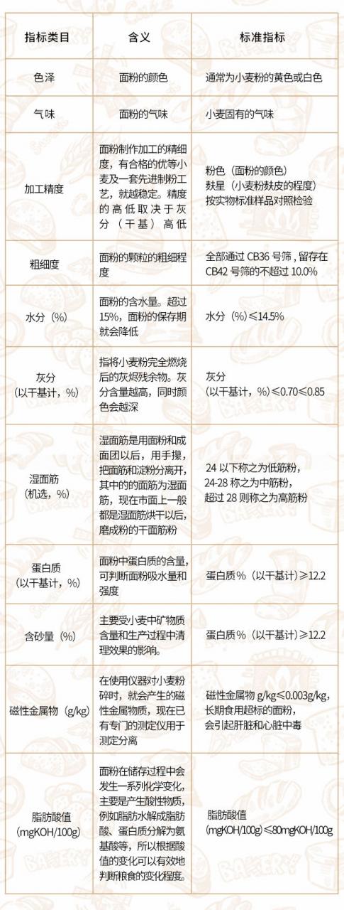 你真的了解你的面粉吗?带你认识你认知以外的高筋面粉