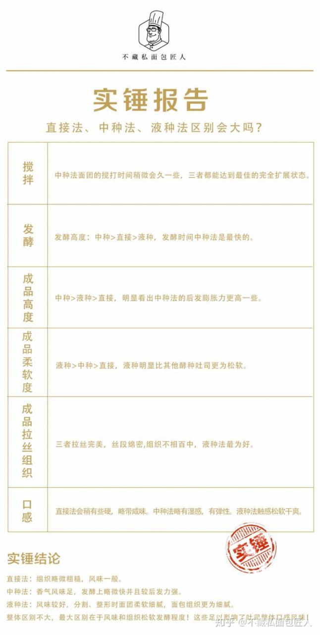 天然酵种怎么使用!都说有酵种的面包好,到底好在哪?
