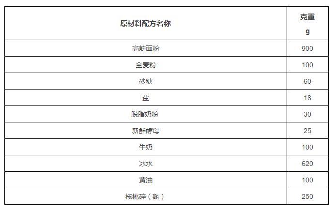 如果妈妈要拿你的面包拜神,你给还是不给?