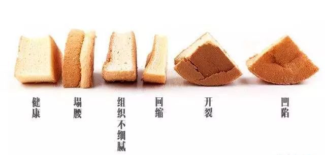 戚风大家可能都做过,那么这款轻盈绵软的日式戚风呢?