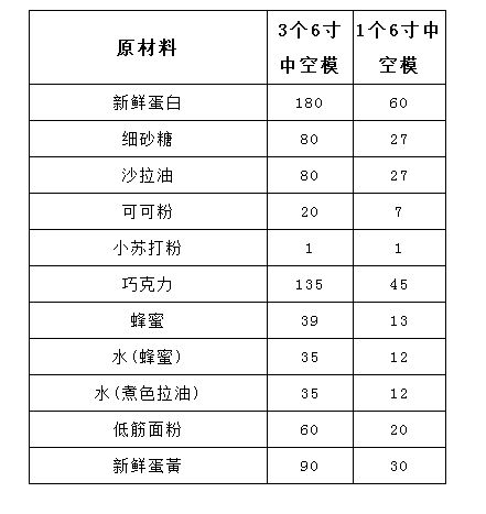 戚风大家可能都做过,那么这款轻盈绵软的日式戚风呢?