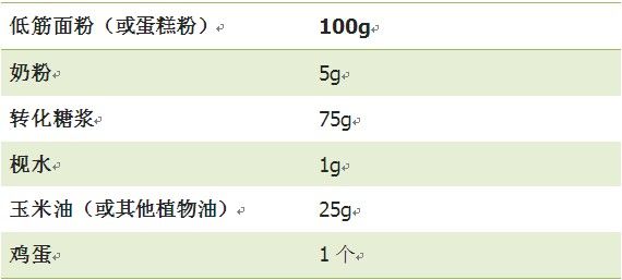 写给烘焙黑手党的广式月饼做法【0失败】