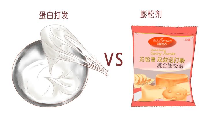 一块白面包里有多少种食物添加剂?