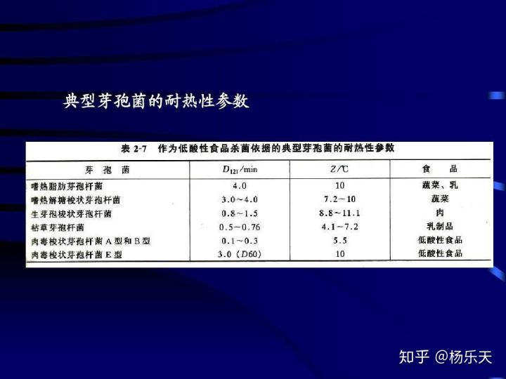 烤箱内是否可视为无菌环境?