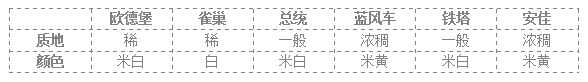 食话说 | 最详尽淡奶油评测:不看还怎么好好做烘焙!