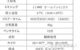 怎样揉出大师级的面团?「最佳搅拌速度」如何揉面光滑?如何揉面团出膜?