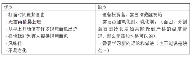 如何不再让面包人凌晨打面?冷藏法-早起救星!