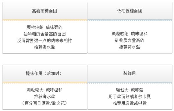 调味盐&雪花盐&海藻盐做出的面包,口味差别有多大?