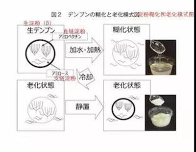 面包真的要放冰箱保存吗?你对冷藏可能不够......