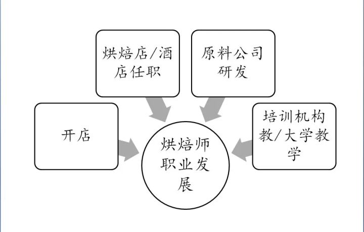 如何做出有生命的面包?作为一个新手开面包店要注意哪些问题?