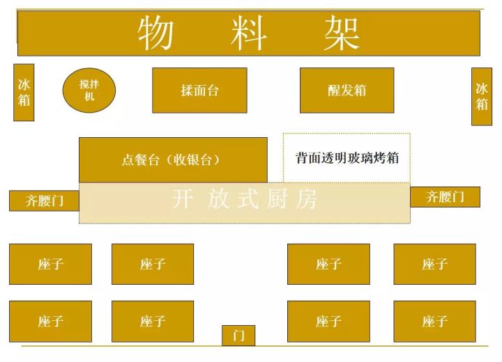 如何做出有生命的面包?作为一个新手开面包店要注意哪些问题?