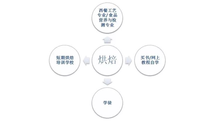如何做出有生命的面包?作为一个新手开面包店要注意哪些问题?