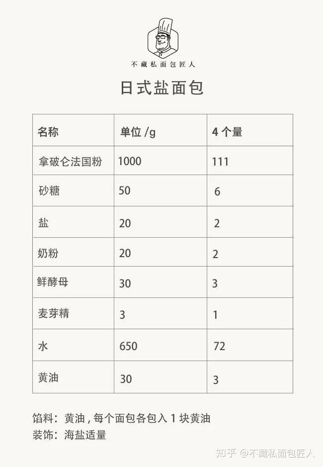 有哪些不太好看但是巨好吃的烘焙作品?