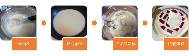 想做只完美千层蛋糕?看这一篇就够!