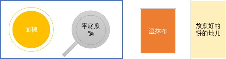 想做只完美千层蛋糕?看这一篇就够!