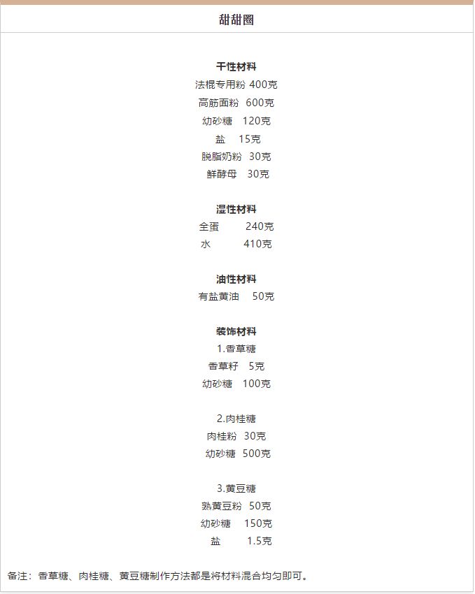如何让甜甜圈的热量更低一点?你得这么油炸!