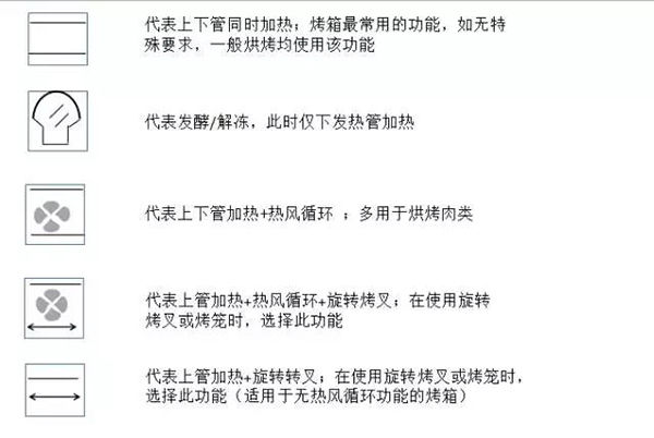 怎么正确使用烤箱?4个问题学会轻松上手!