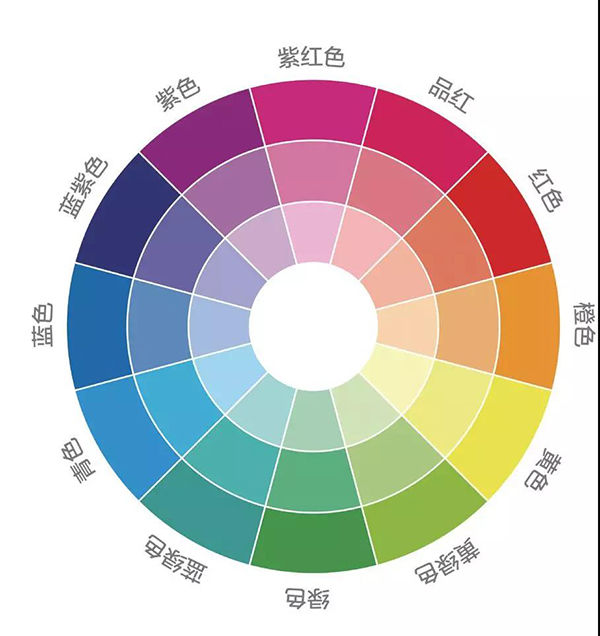 初学韩式裱花?这30条配色法则高手都掌握了!