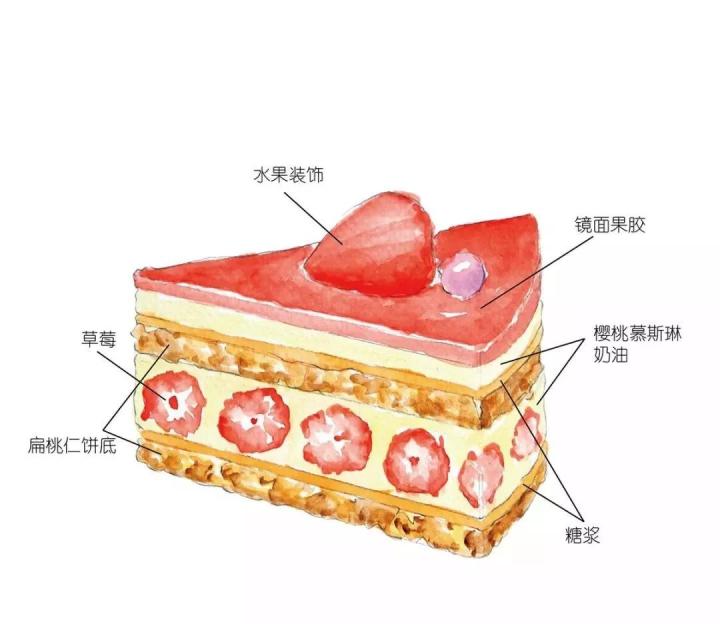 这款草莓蛋糕的不一样,好像你没吃过......