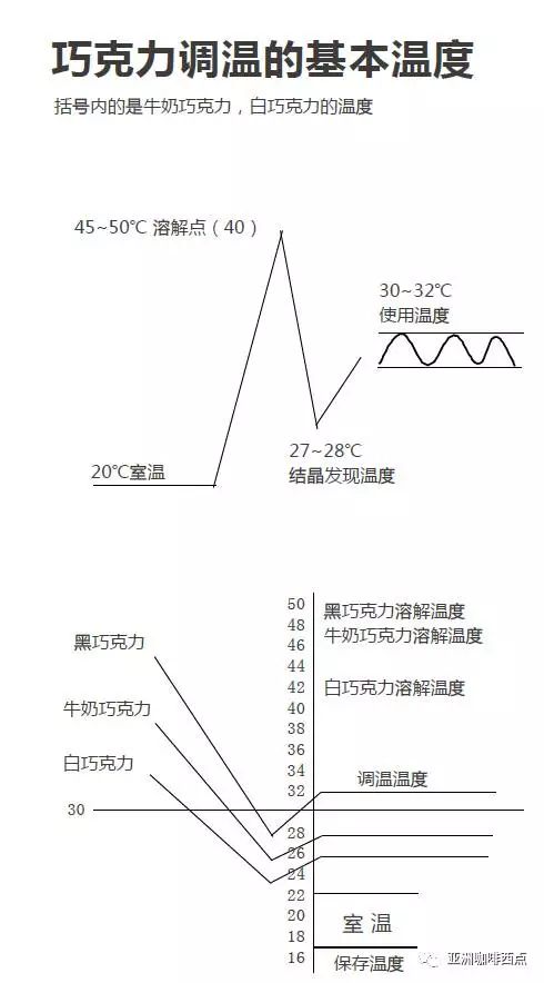 如何做好吃的巧克力?好的巧克力要满足这5点!少一个都不算~