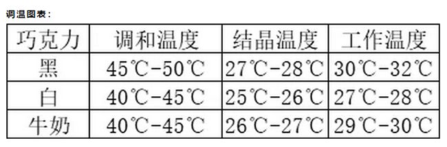 如何辨别200块和20块的巧克力?5个维度带你认识一下!