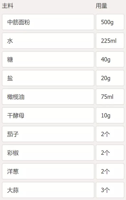 「快手简餐」不用去必胜客,在家就能吃到披萨元祖的办法!