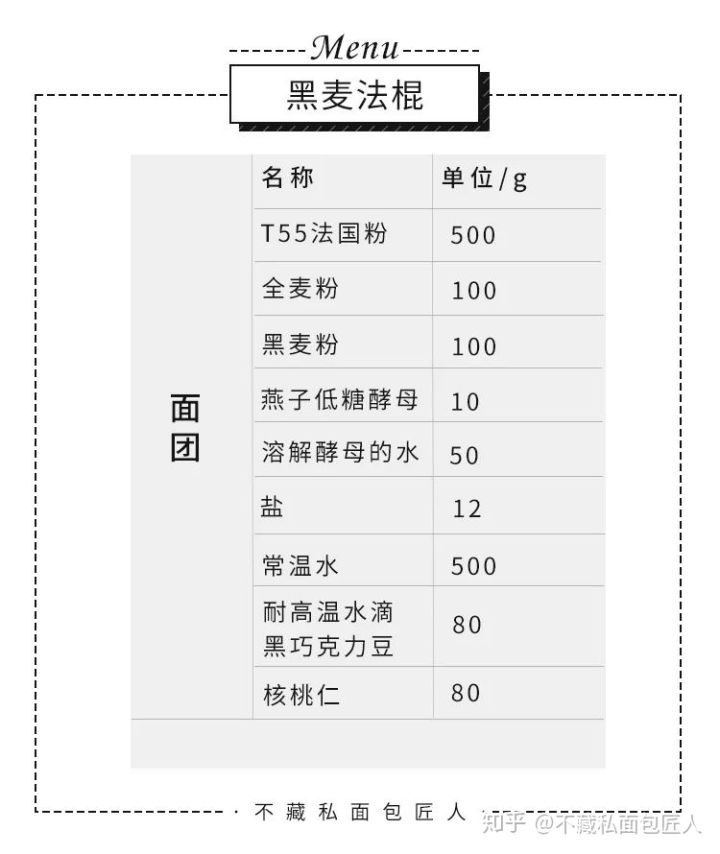 黑麦法棍那么容易做,你为什么不盘它?