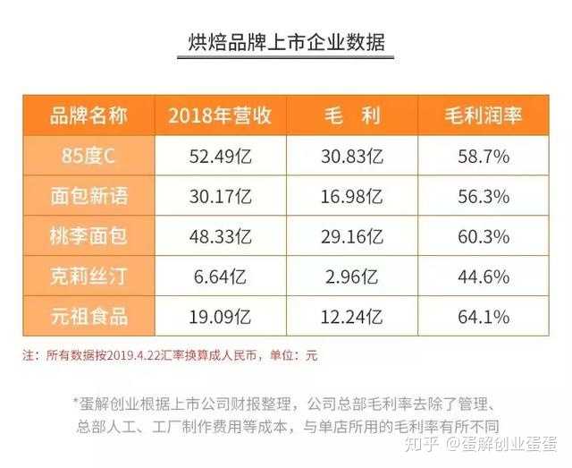 我是银行职员,喜欢烘焙,想辞职专心学习做烘焙,求了解的人告知,学习烘焙如何入门。?