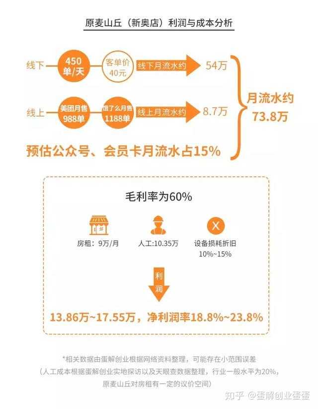 我是银行职员,喜欢烘焙,想辞职专心学习做烘焙,求了解的人告知,学习烘焙如何入门。?