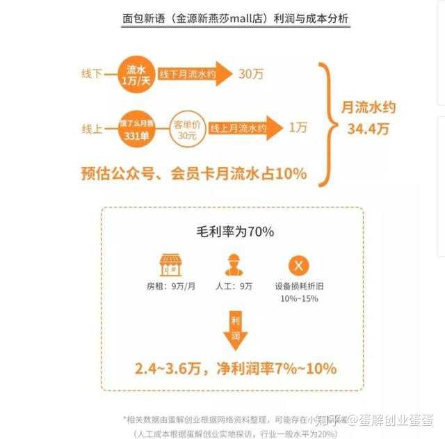 我是银行职员,喜欢烘焙,想辞职专心学习做烘焙,求了解的人告知,学习烘焙如何入门。?