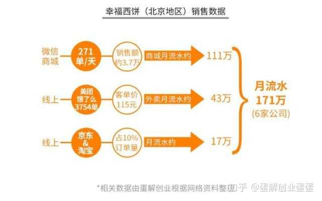 我是银行职员,喜欢烘焙,想辞职专心学习做烘焙,求了解的人告知,学习烘焙如何入门。?